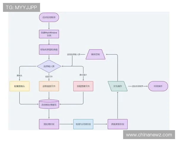 凯发在线游戏界面优化：提升用户体验的界面设计和操作流程分析